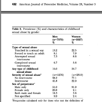 research-table