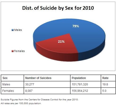suicide-stats