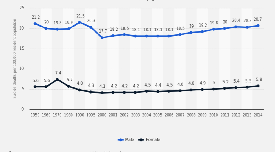 suic-chart1